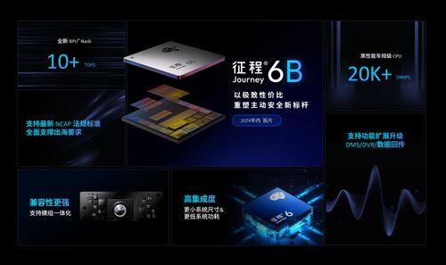 市占率超三成 地平線成一體機計算方案市場最大玩家